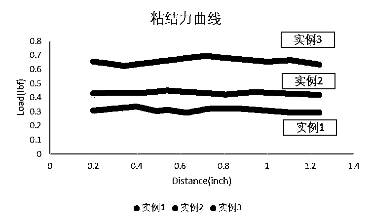 High-proportion silicon negative electrode aqueous composite binder and application thereof