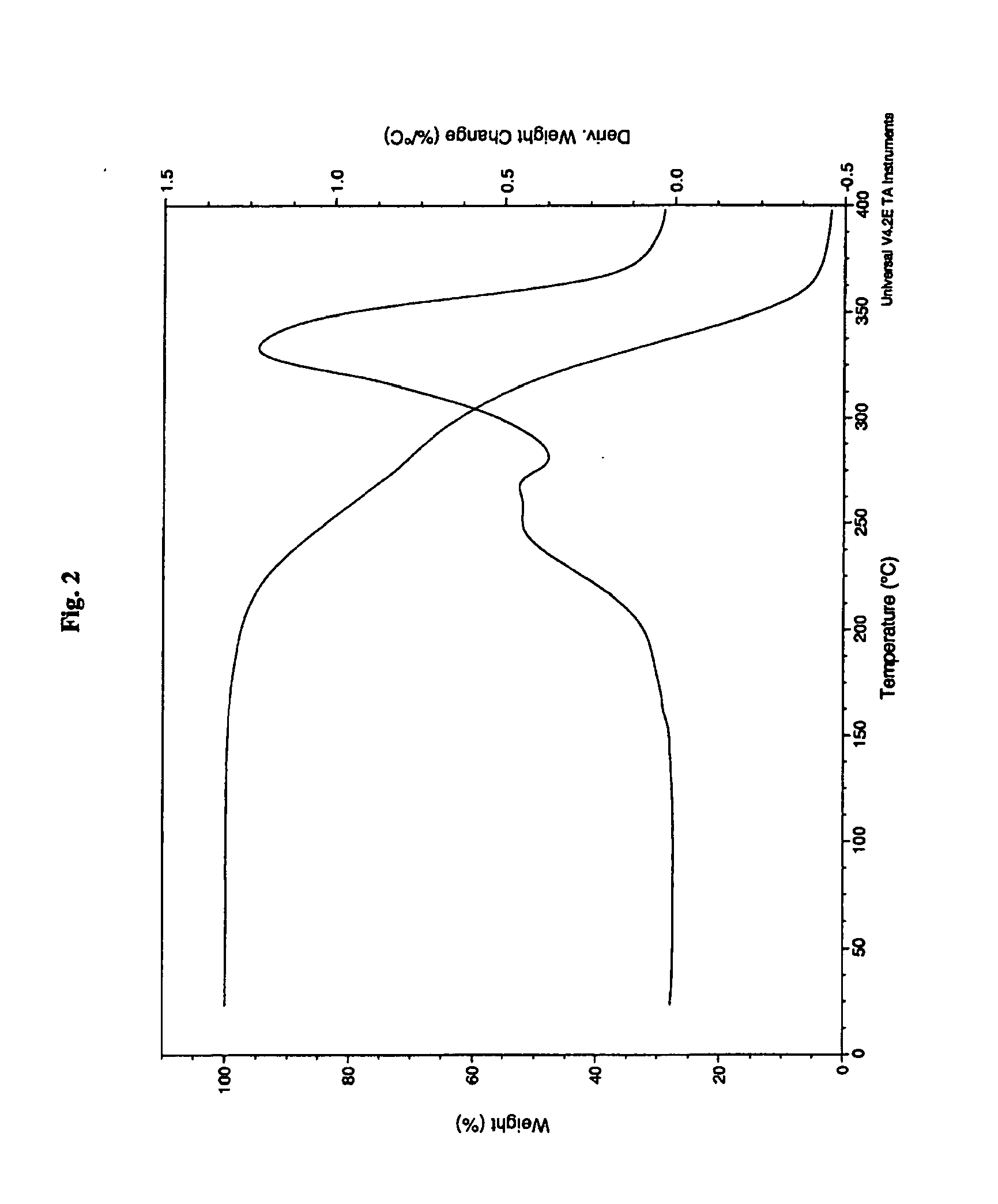 Co-Crystals and Pharmaceutical Compositions Comprising the same