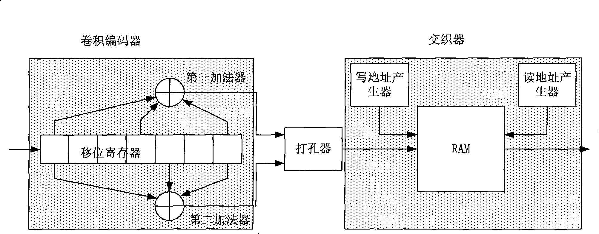 Parallel channel encoding apparatus applicable in multimedia sensor network