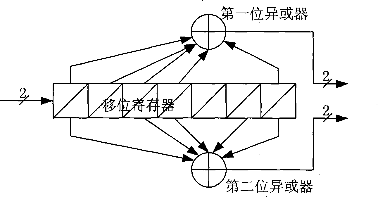 Parallel channel encoding apparatus applicable in multimedia sensor network