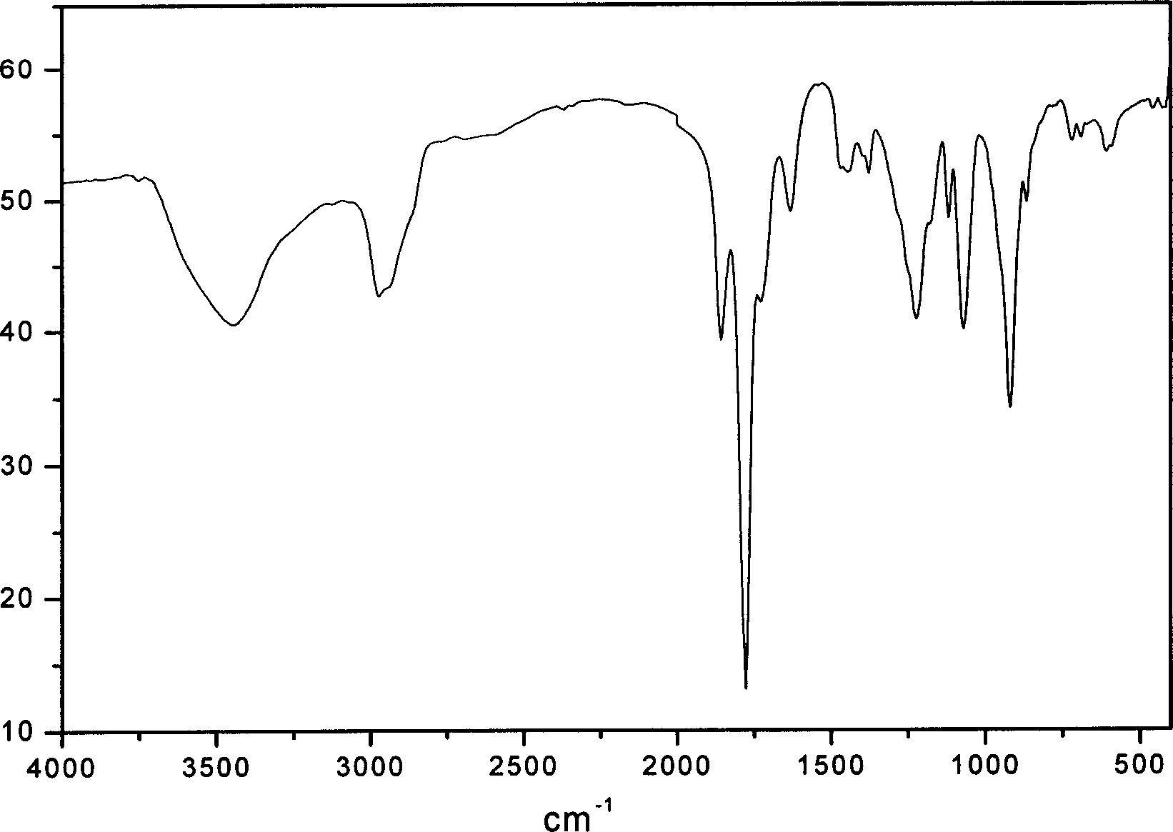 Process for synthesizing beta-pinene/maleic anhydride copolymer