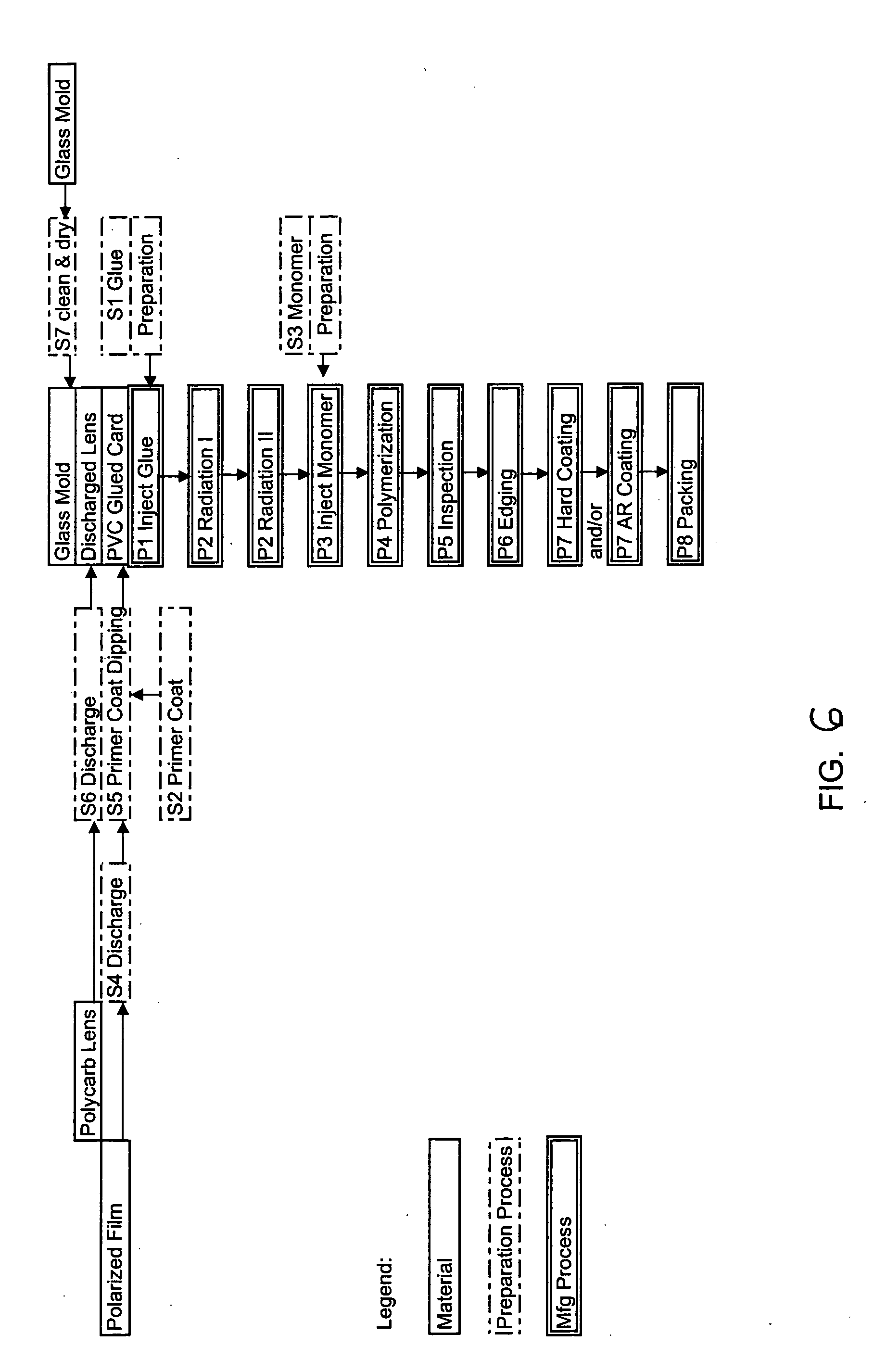 Method of forming polarized or photochromic lenses by fusing polycarbonate with other plastic materials