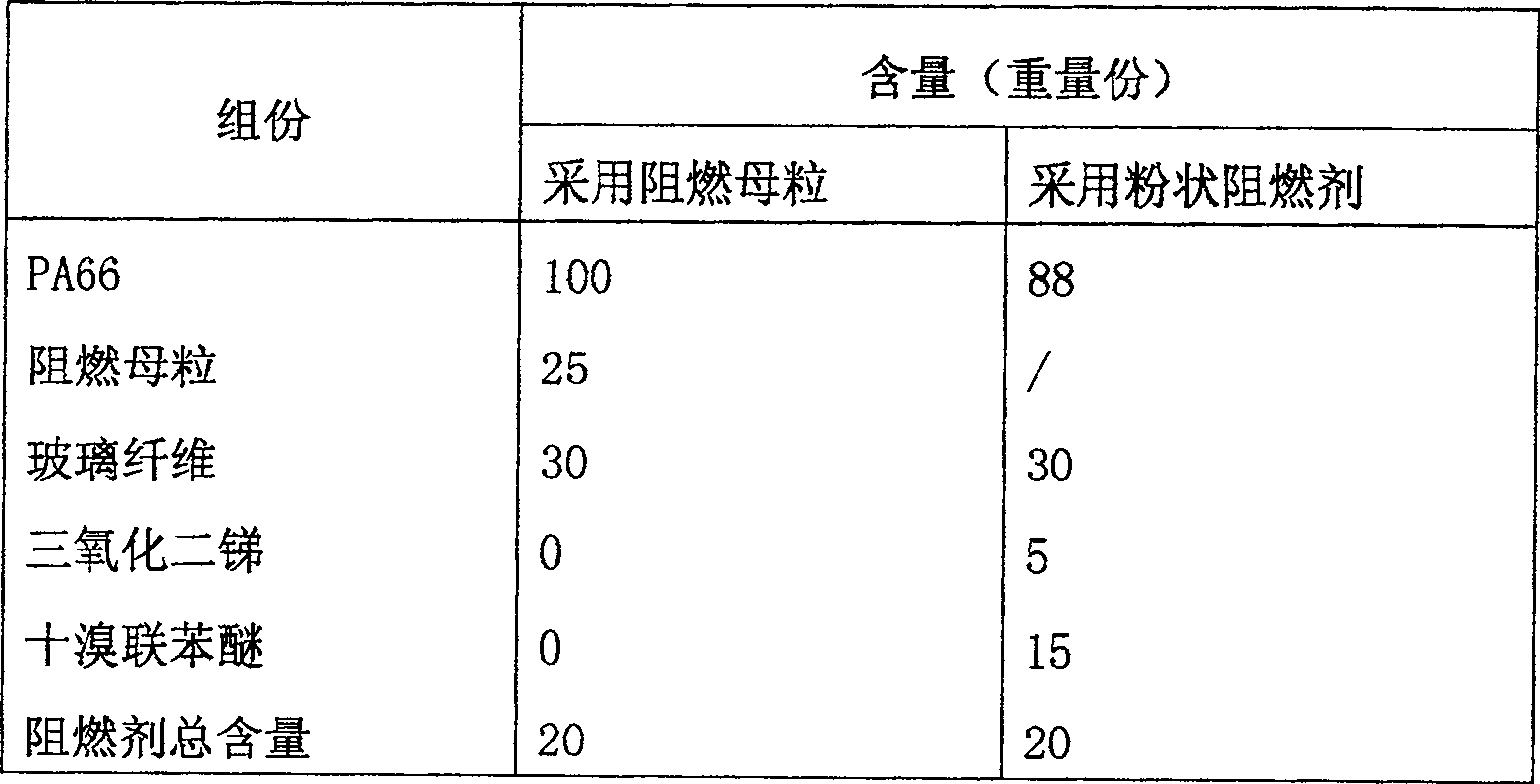 High concentration plastic nano flame-proof agglomerate production method