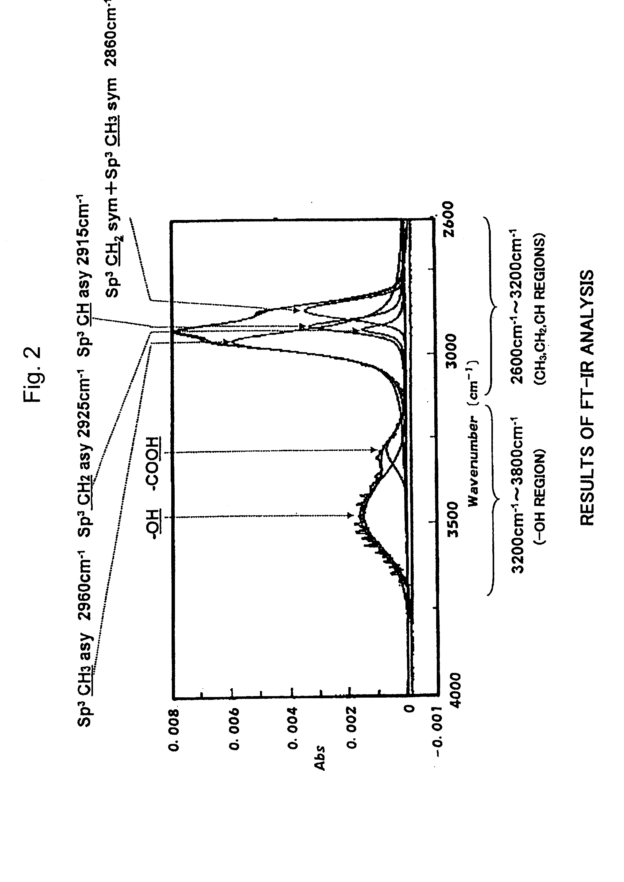 Biodegradable resin container with a vacuum-evaporated film and method of forming a vacuum-evaporated film