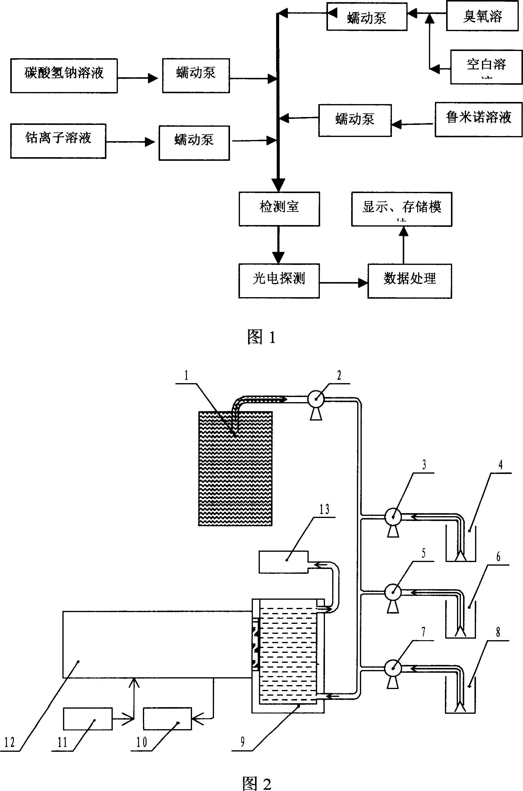 Method for measuring concentration of liquid phase ozone by mode of oxidizing floating injected ozone