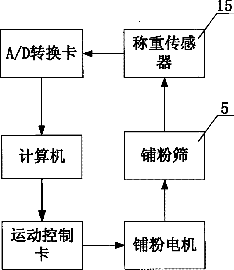 Non-contact type power automatic feeding and paving device