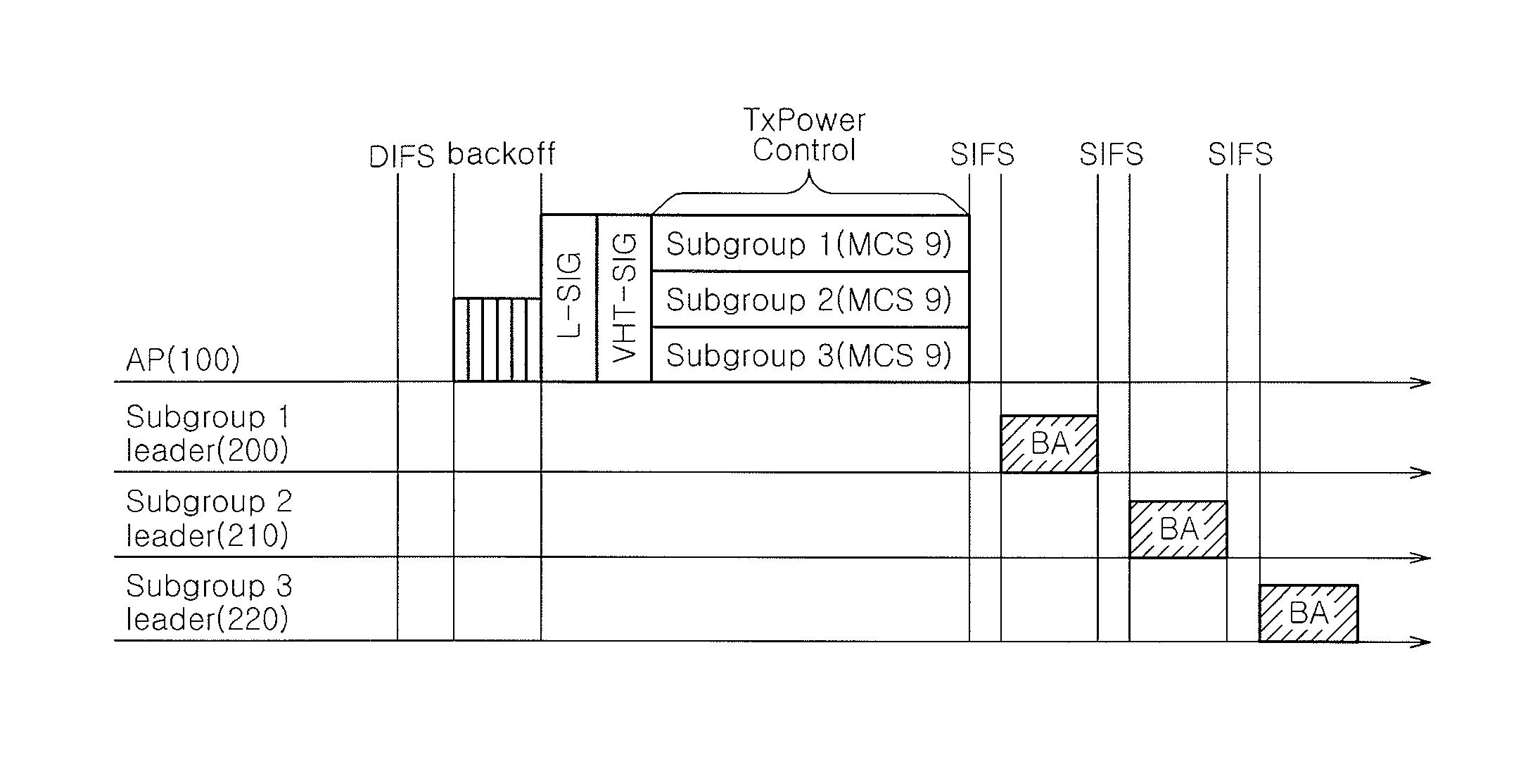 Method of grouping stations in multi-transmission