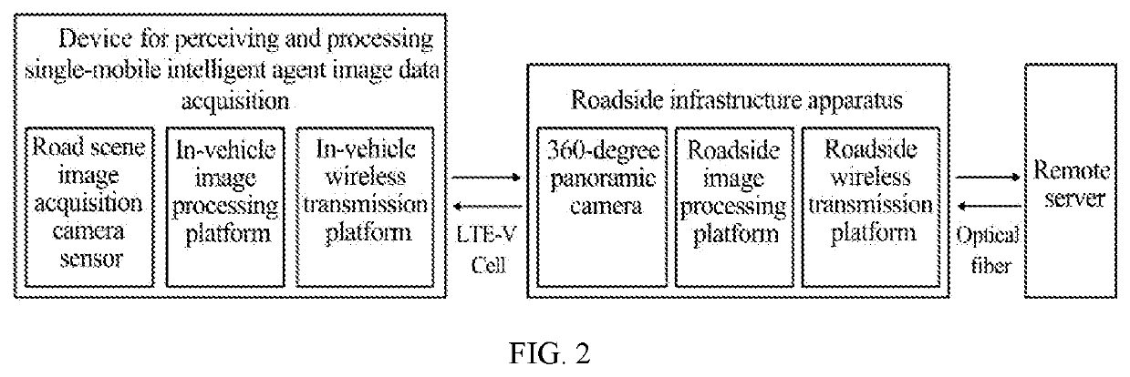 System for perceiving and co-processing intelligent connected vehicle-oriented scene image data