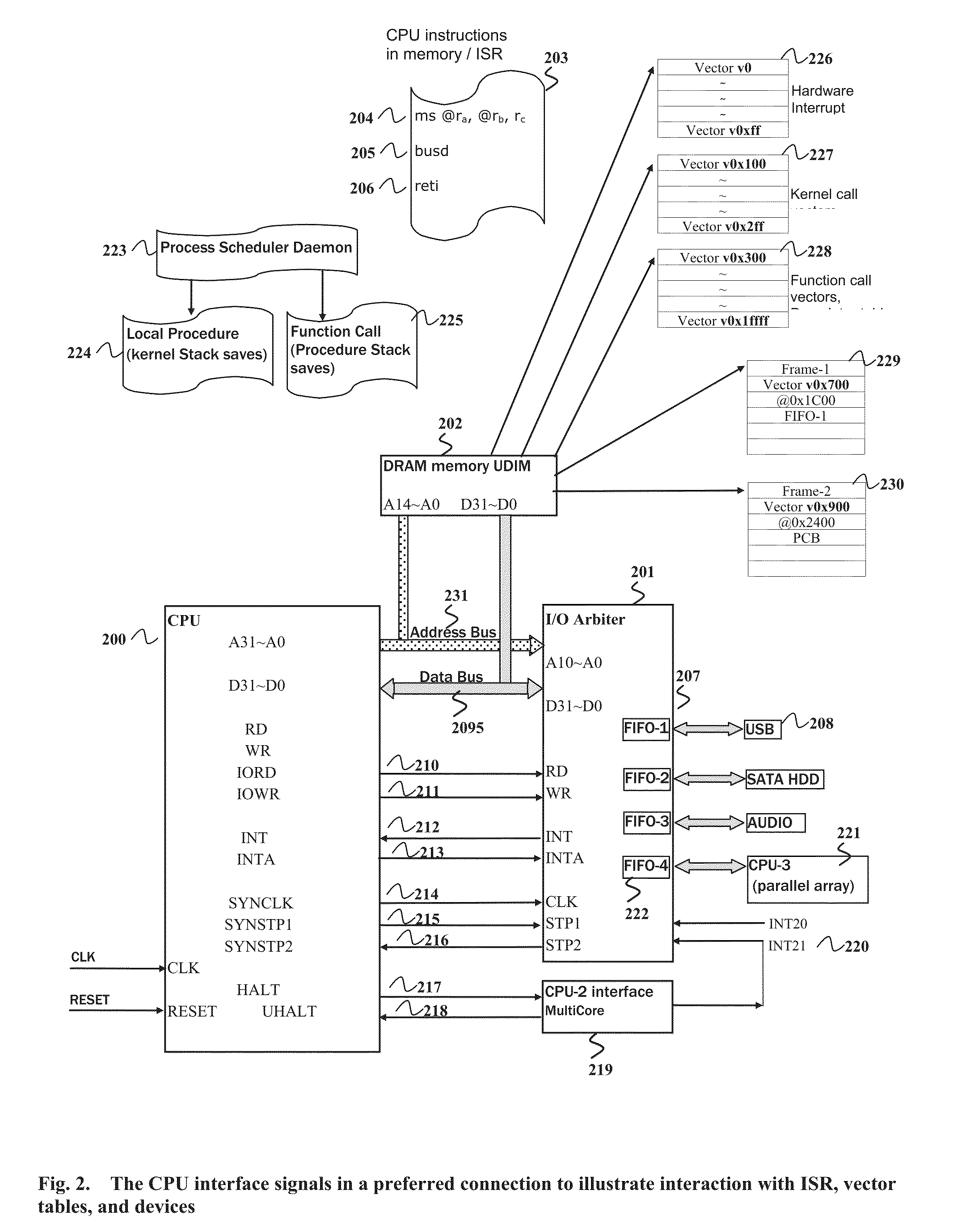 Processor model using a single large linear registers, with new interfacing signals supporting fifo-base I/O ports, and interrupt-driven burst transfers eliminating dma, bridges, and external I/O bus