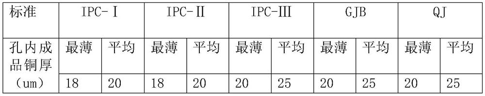 A kind of pcb board and its manufacturing method