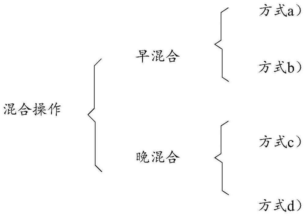 Video data augmentation method, device, electronic device and readable storage medium