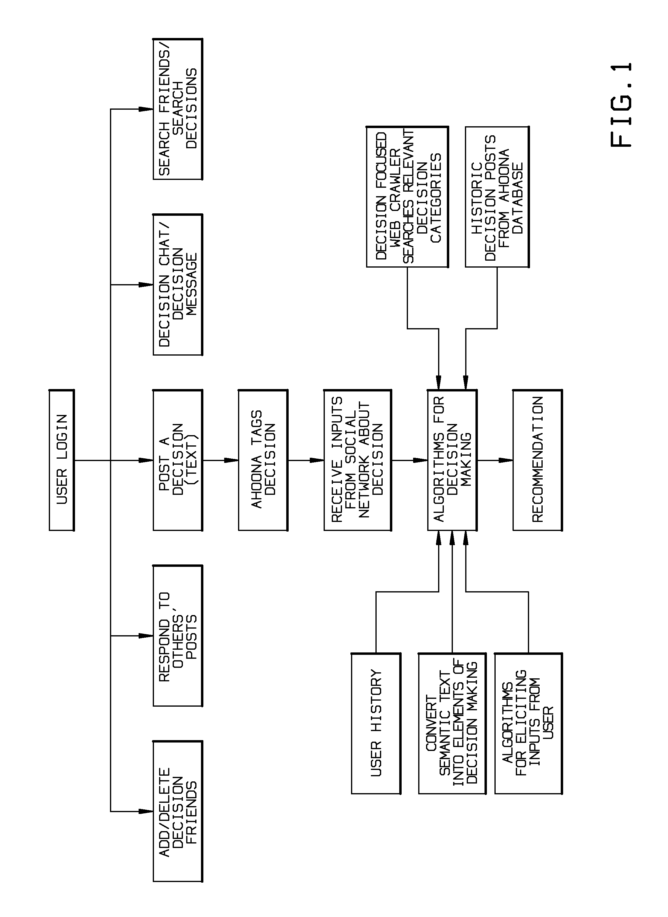 Method, Software, and System for Making a Decision