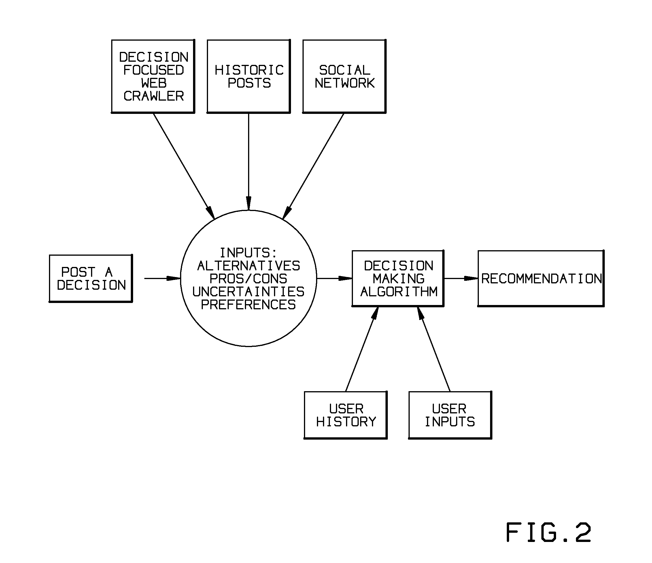 Method, Software, and System for Making a Decision