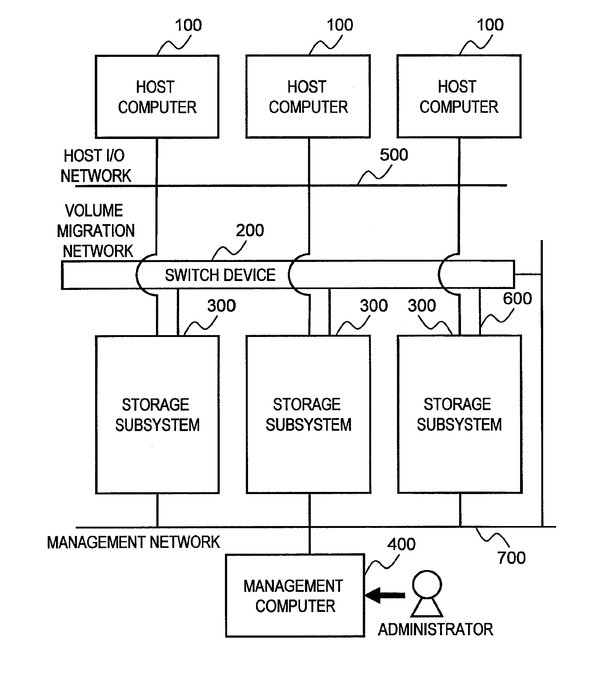 Storage subsystem, data migration method and computer system