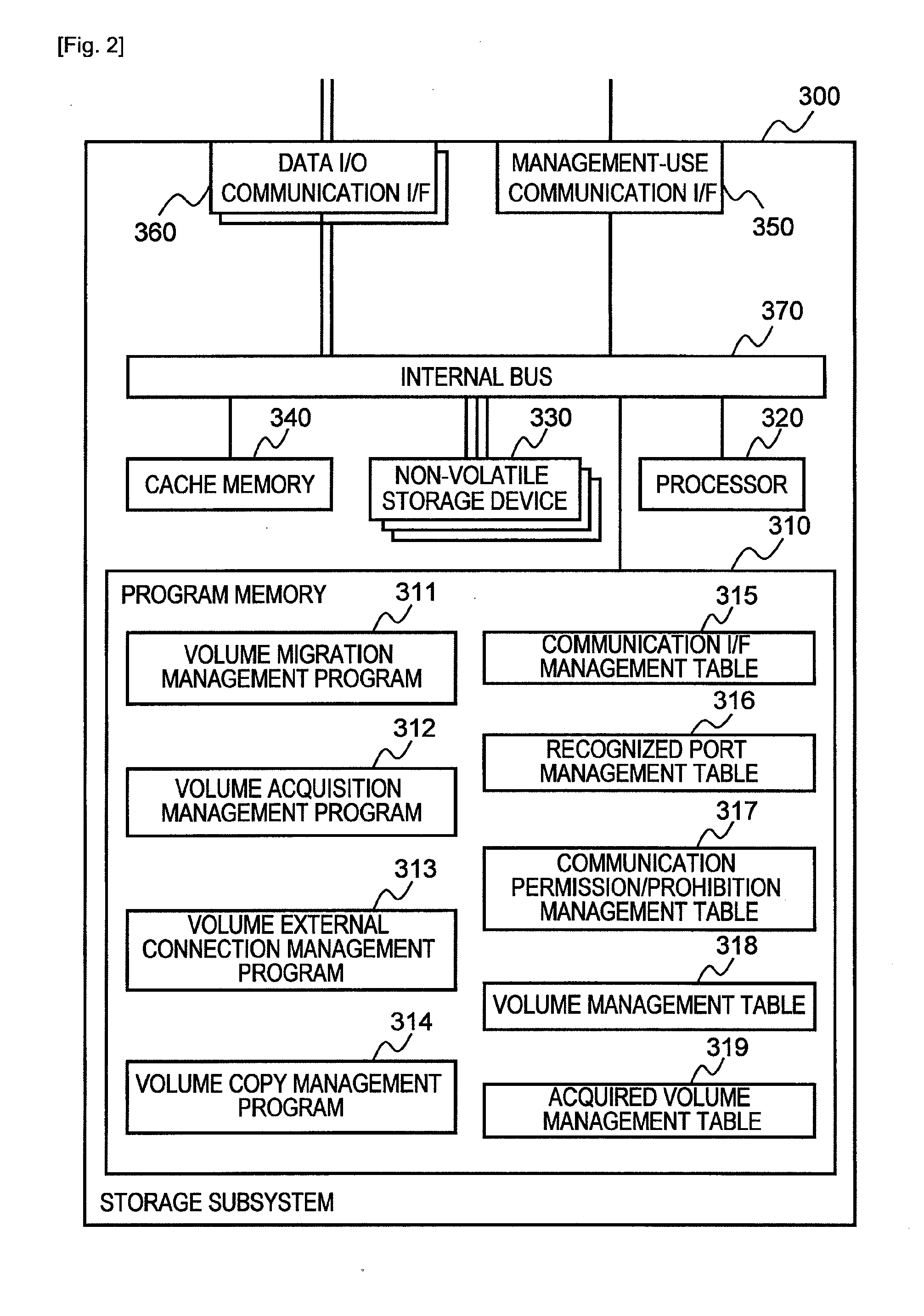 Storage subsystem, data migration method and computer system