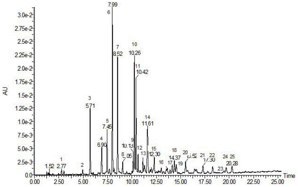 HPLC fingerprint determination method of cough relieving Bulbus fritillariae cirrhosae and loquat dripping pills