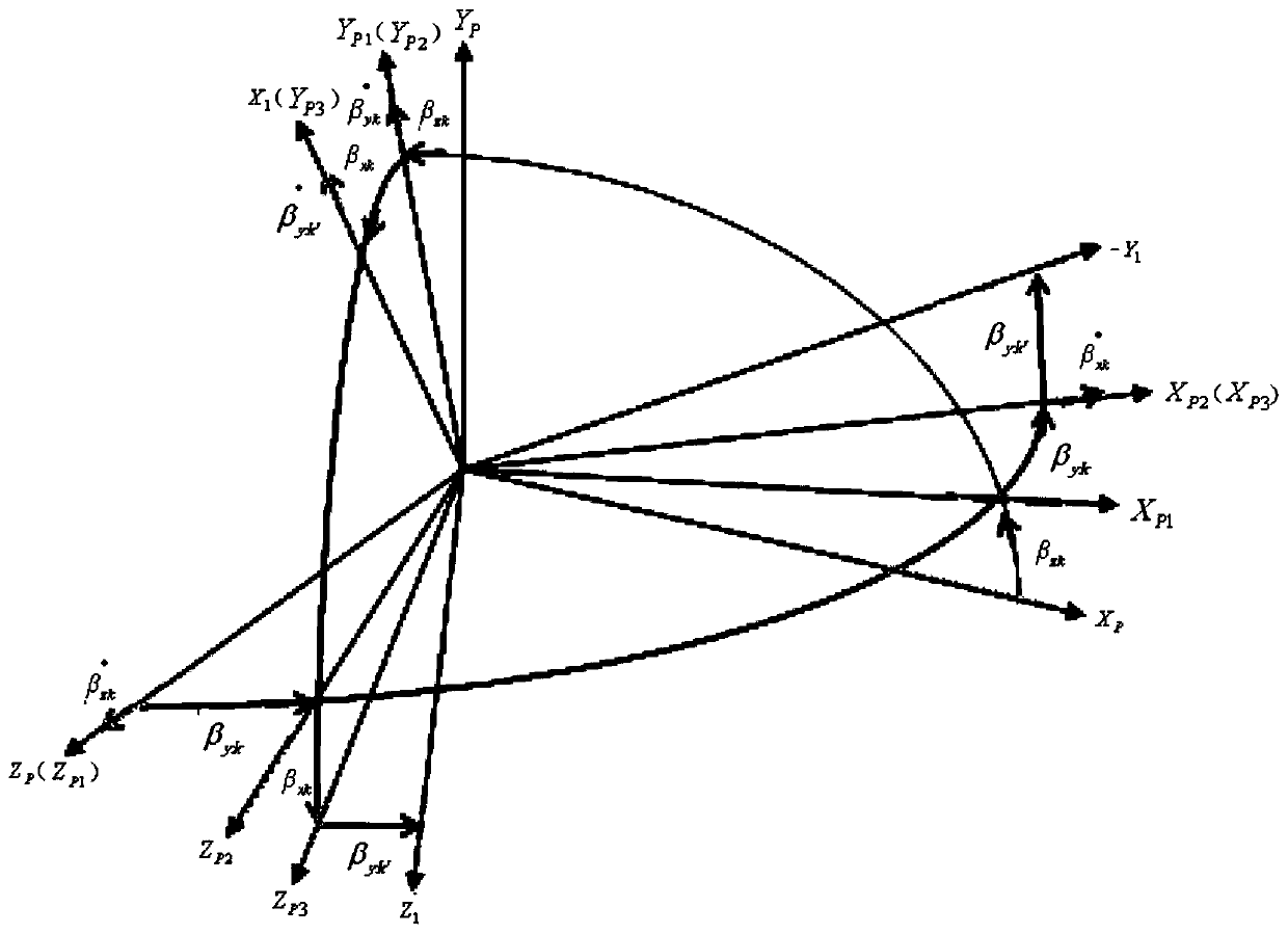 A Calculation and Compensation Method of Angular Rate of Platform Drift Caused by Base Movement