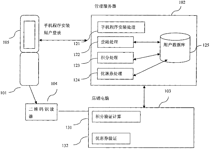Two-dimensional code, coding system and method of two-dimensional code