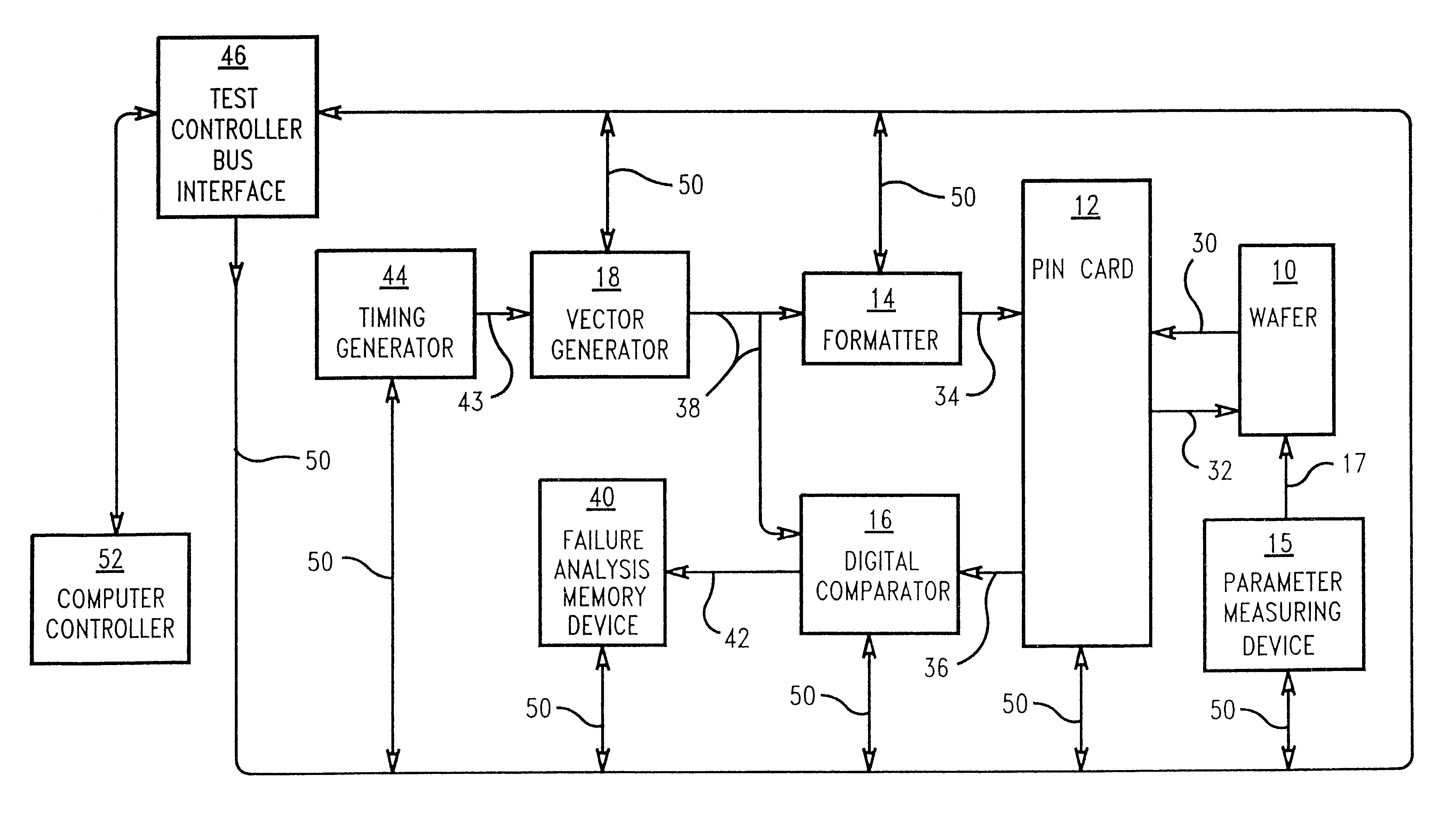 Method for testing semiconductor devices
