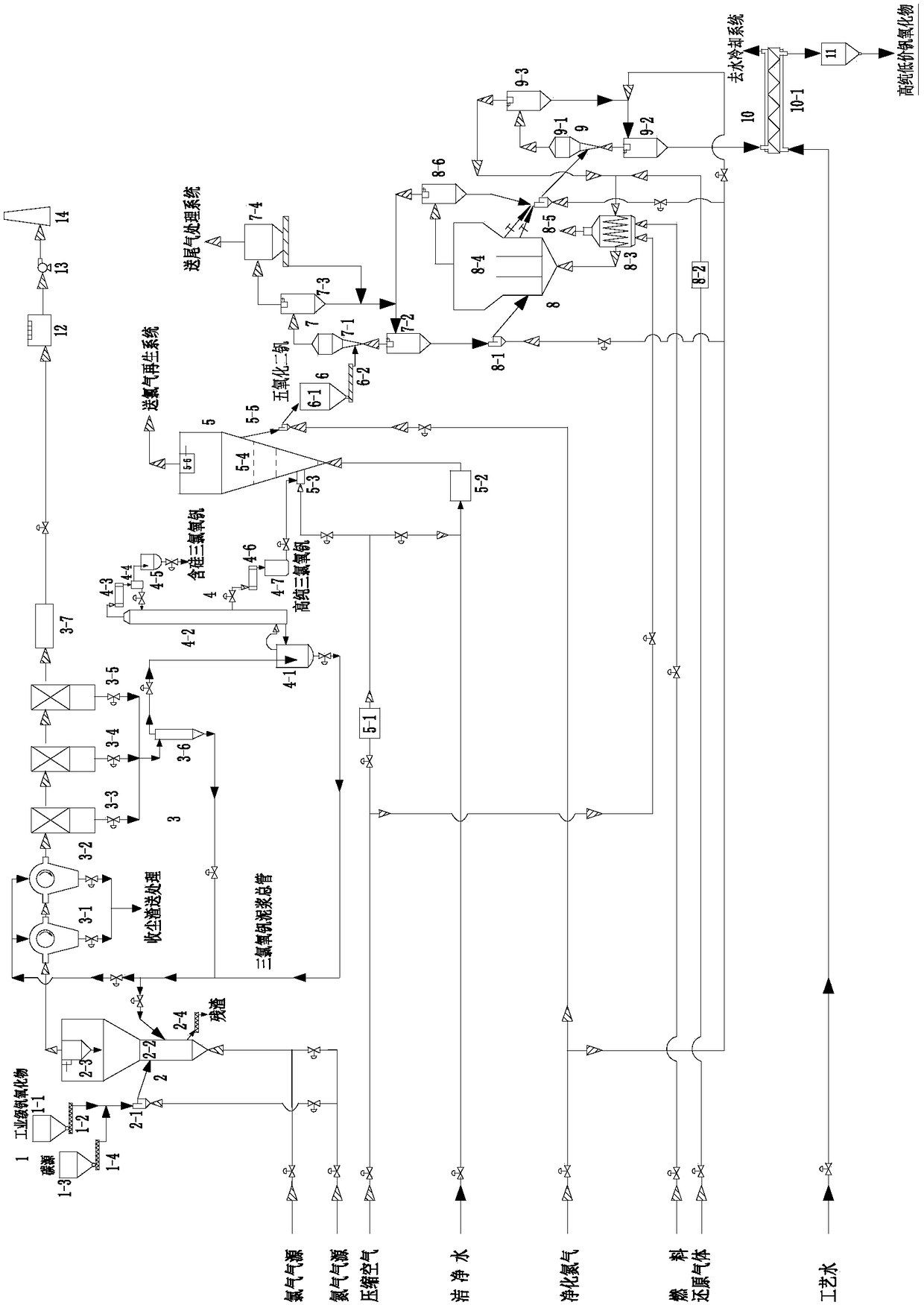 A system and method for preparing high-purity low-valent vanadium oxides by chlorination