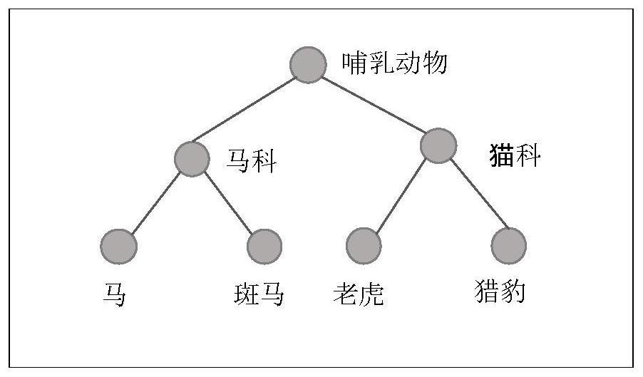 A Generative Zero-Sample Prediction Method Based on Knowledge Graph