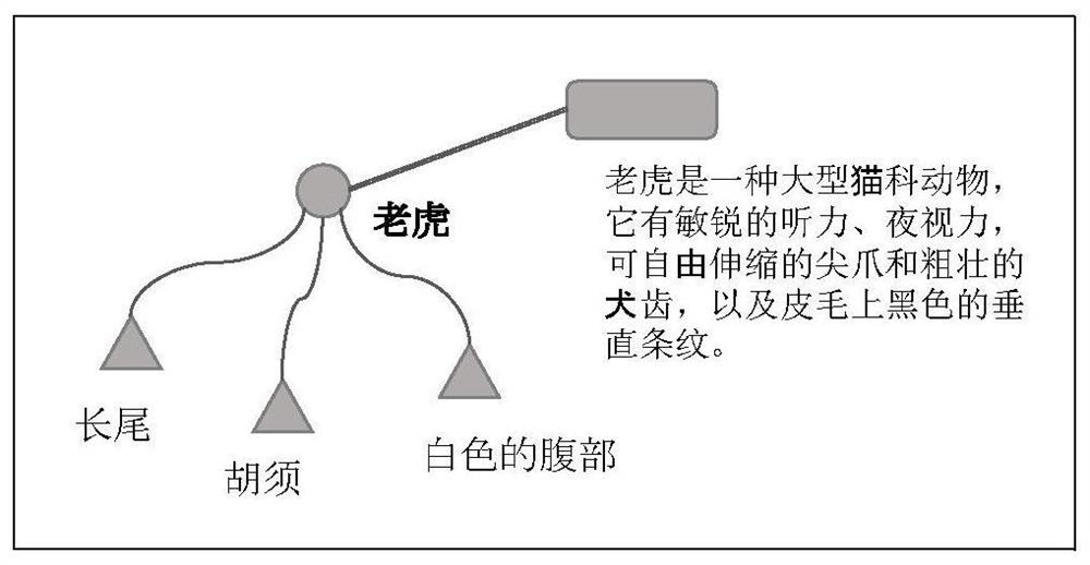 A Generative Zero-Sample Prediction Method Based on Knowledge Graph