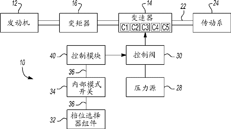 Gear selector system