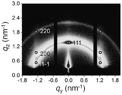 Method for inhibiting quantum dot surface defect state based on crystal face control