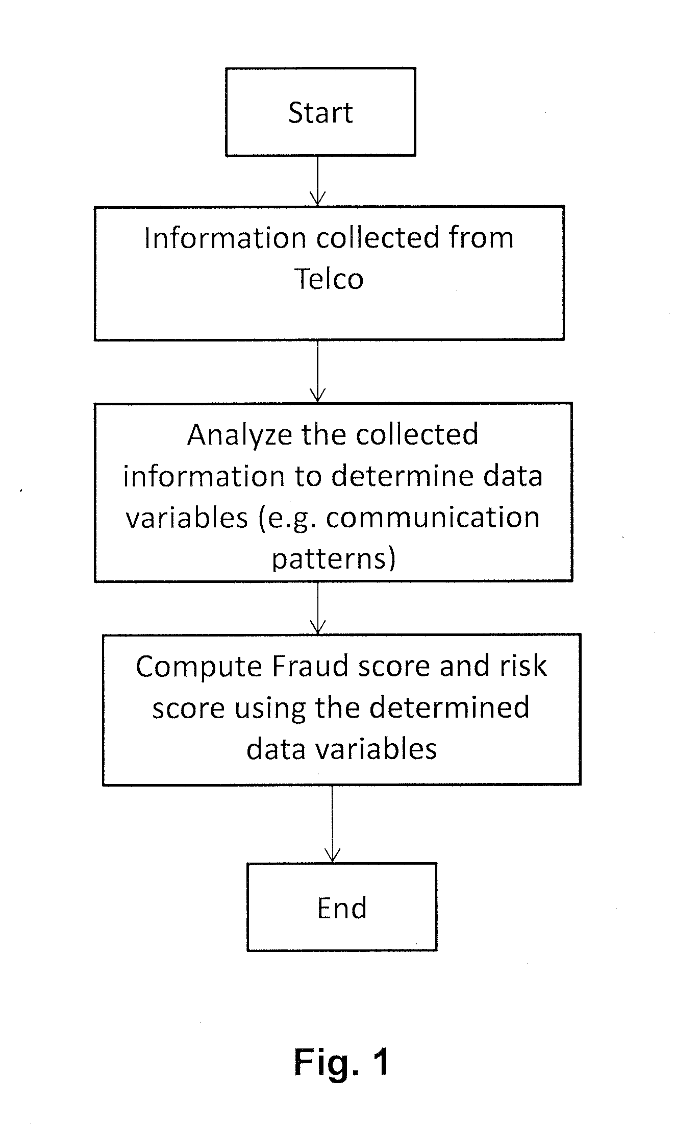 Computer-implemented method, a system and computer program products for assessing the credit worthiness of a user
