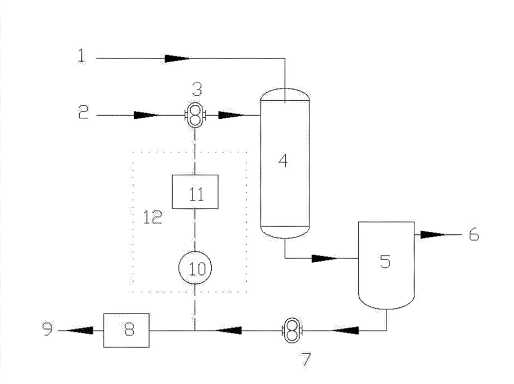 Pressurization density method production technique and device for controlling sulfonation rate in sulfonation production of anionic surfactant