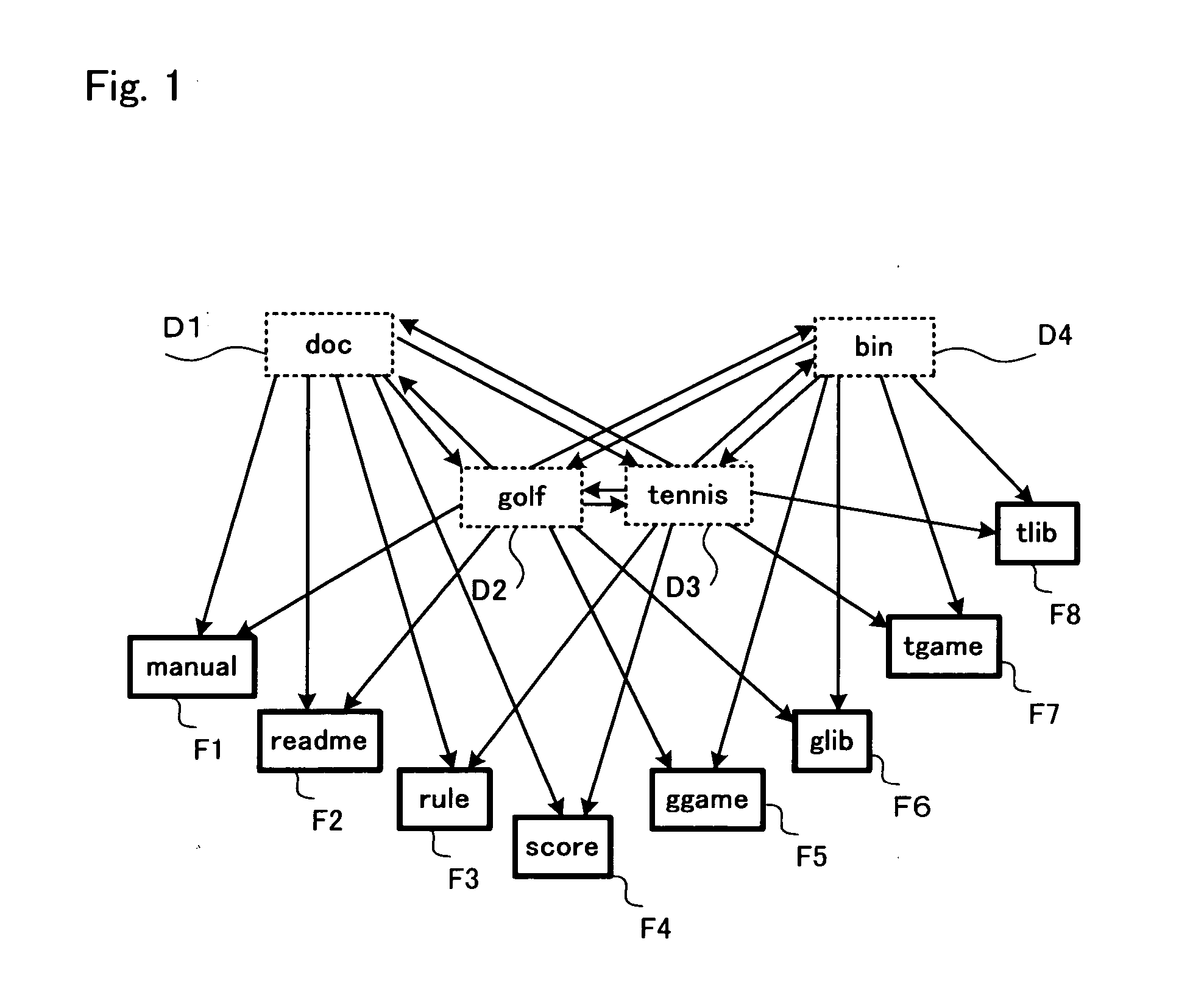 Method for managing file using network structure, operation object display limiting program, and recording medium