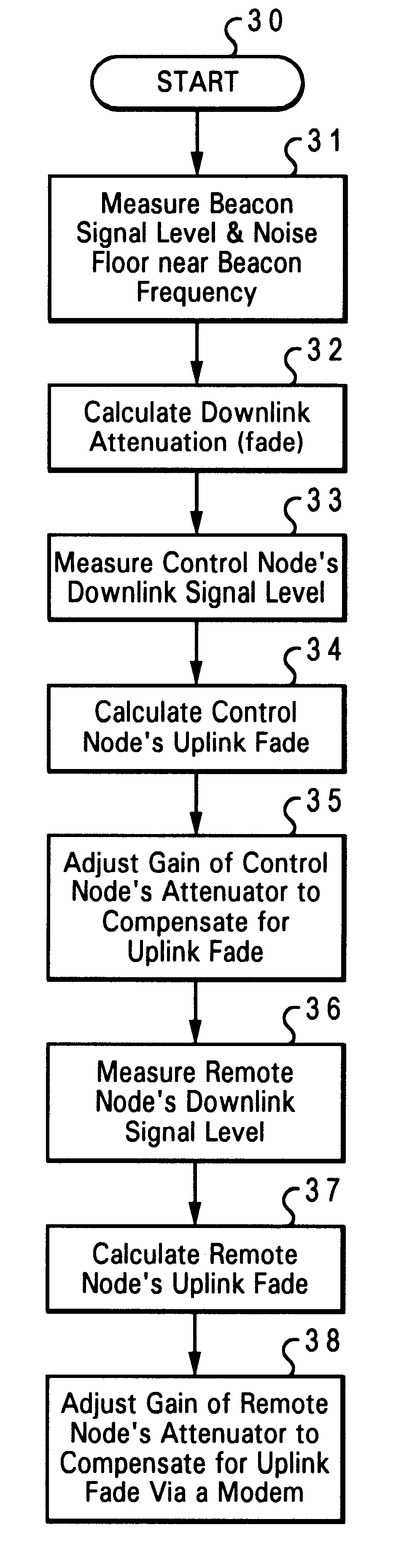 Method and apparatus for controlling uplink transmission power within a satellite communication system