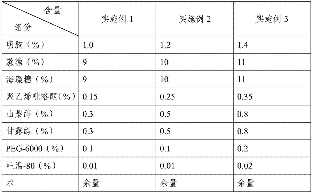 Heat-resistant freeze-drying protectant for porcine Japanese encephalitis live vaccine, preparation method and application thereof