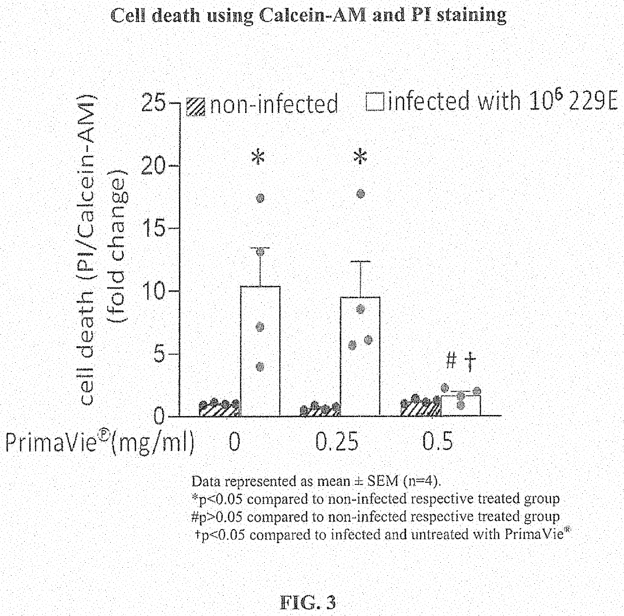 Protection against coronavirus infection by extracts and extract components