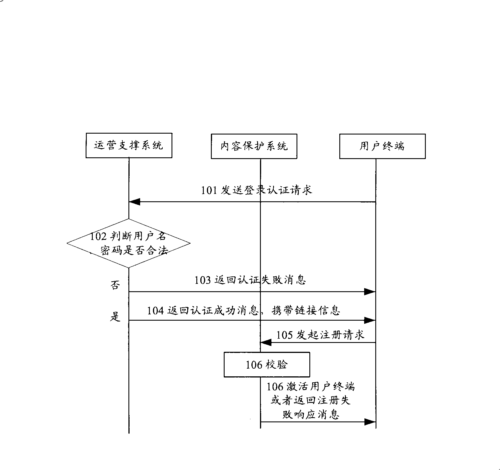 Method and system for sharing ordered business contents