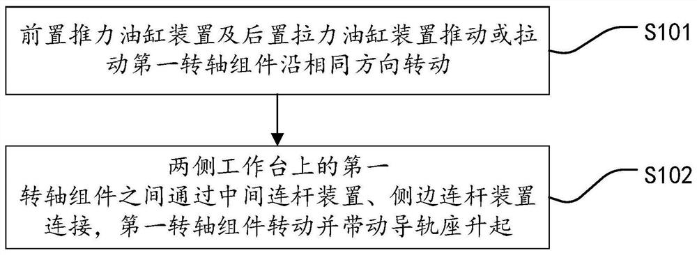 Hydraulic lifting system based on four-cylinder and multi-cylinder synchronization and control method