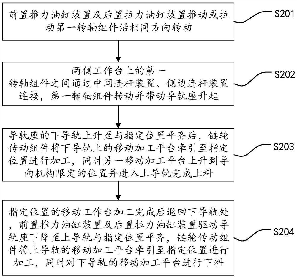 Hydraulic lifting system based on four-cylinder and multi-cylinder synchronization and control method