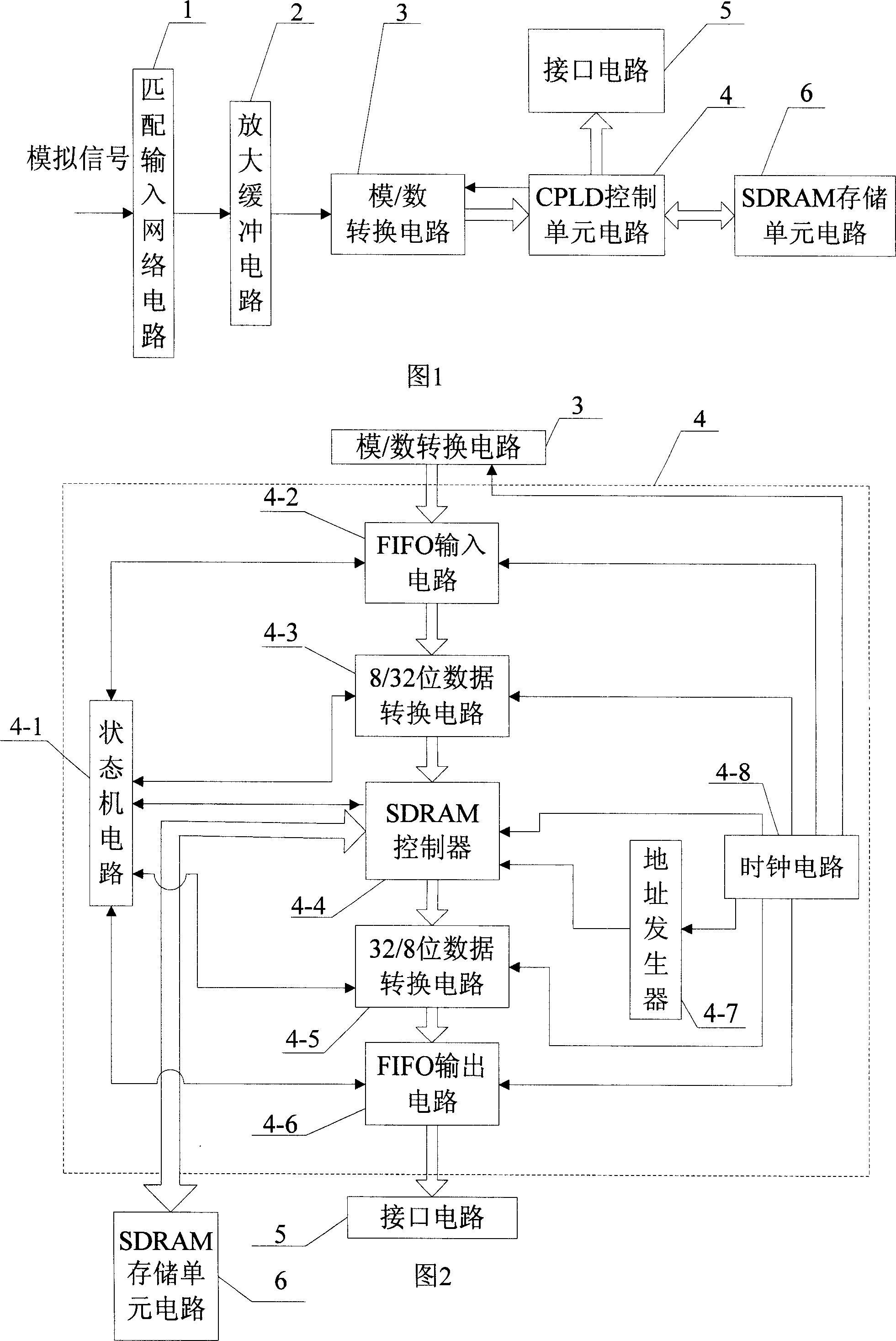High-speed large-capacity data collecting system based on CPLD and SDRAM