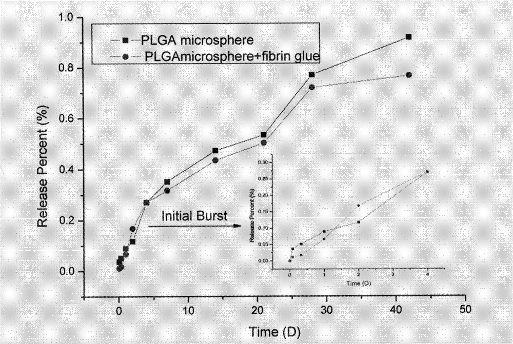 Preparation method and application of fibrin glue composite recombinant human bone morphogenetic protein-2 (rhBMP-2) microsphere