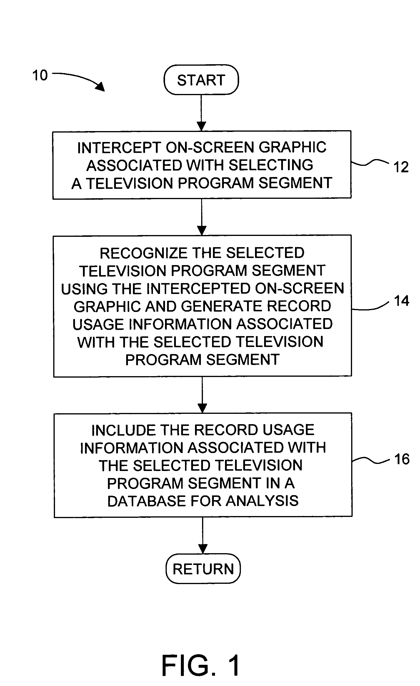 Method for monitoring television usage