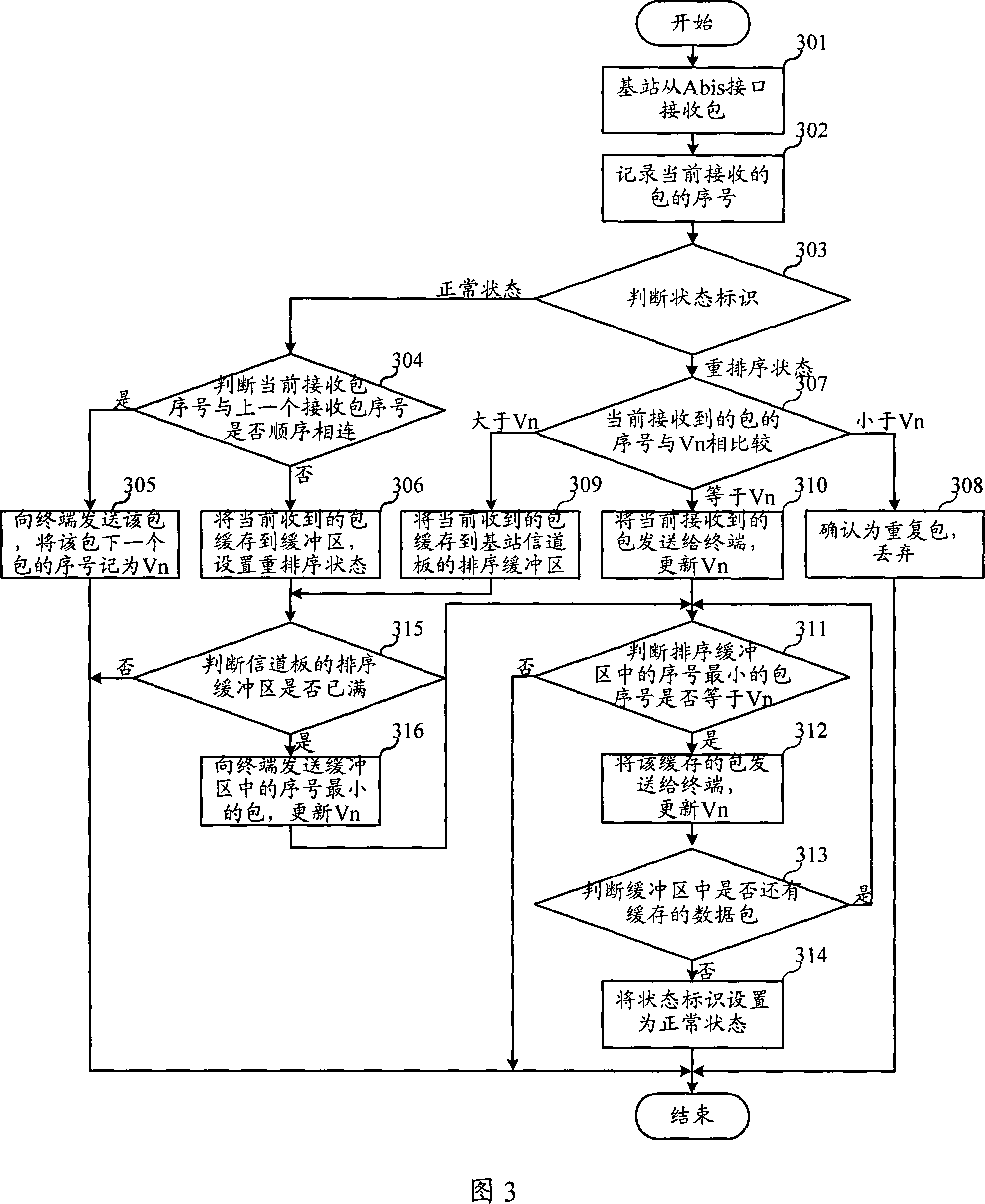 Packet transmission method and base station device