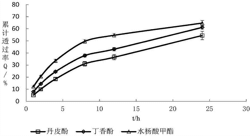 Chinese herbal compound microemulsion gel emplastrum, and its preparation method and application