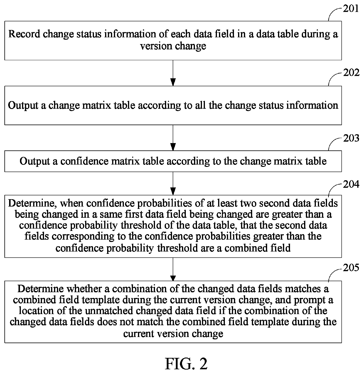 Method and apparatus for detecting changed data