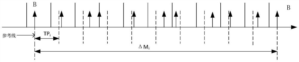 An optimization method of vehicle CAN bus delay