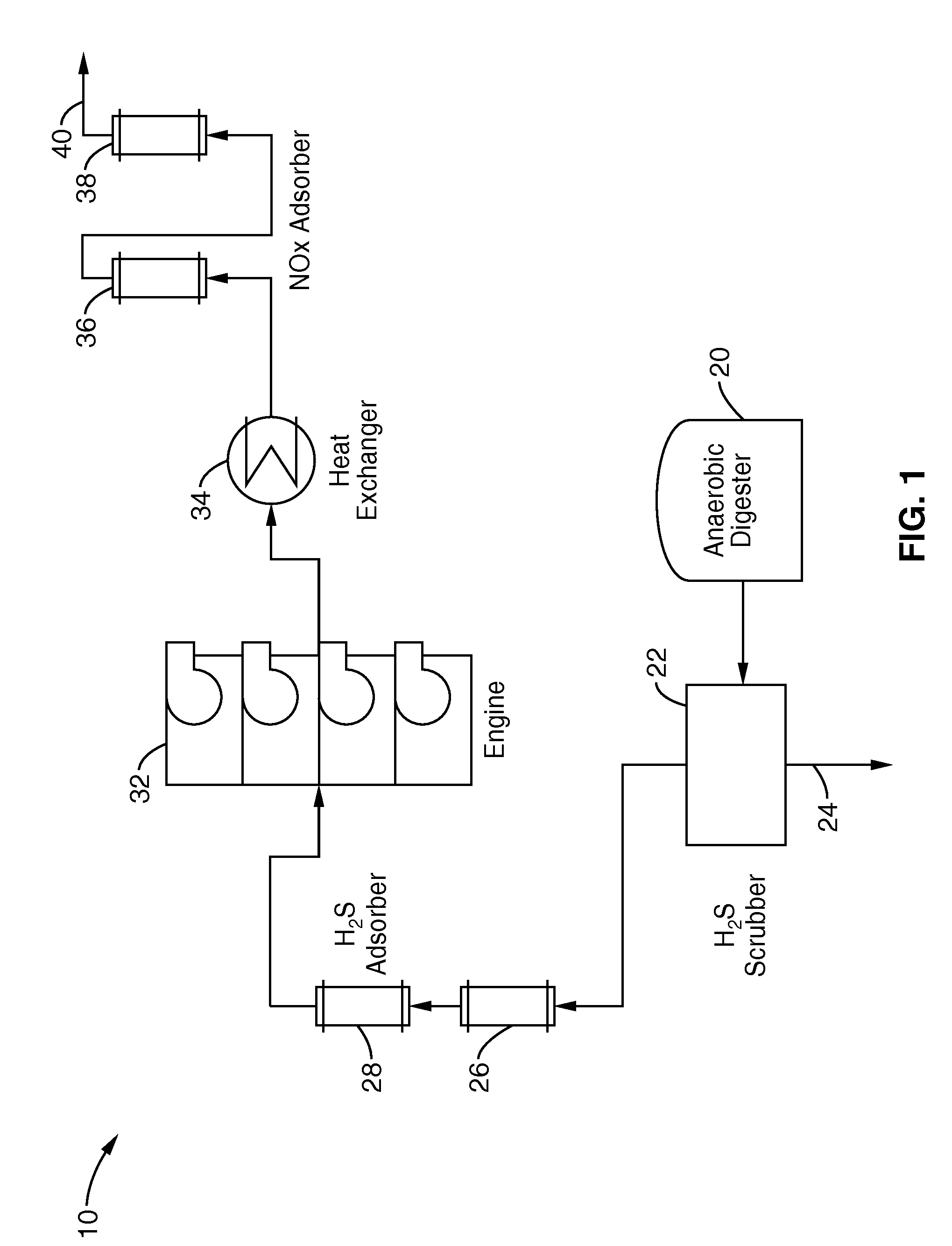 Microwave induced destruction of impurities from biogas and nitrogen oxides from engine exhaust