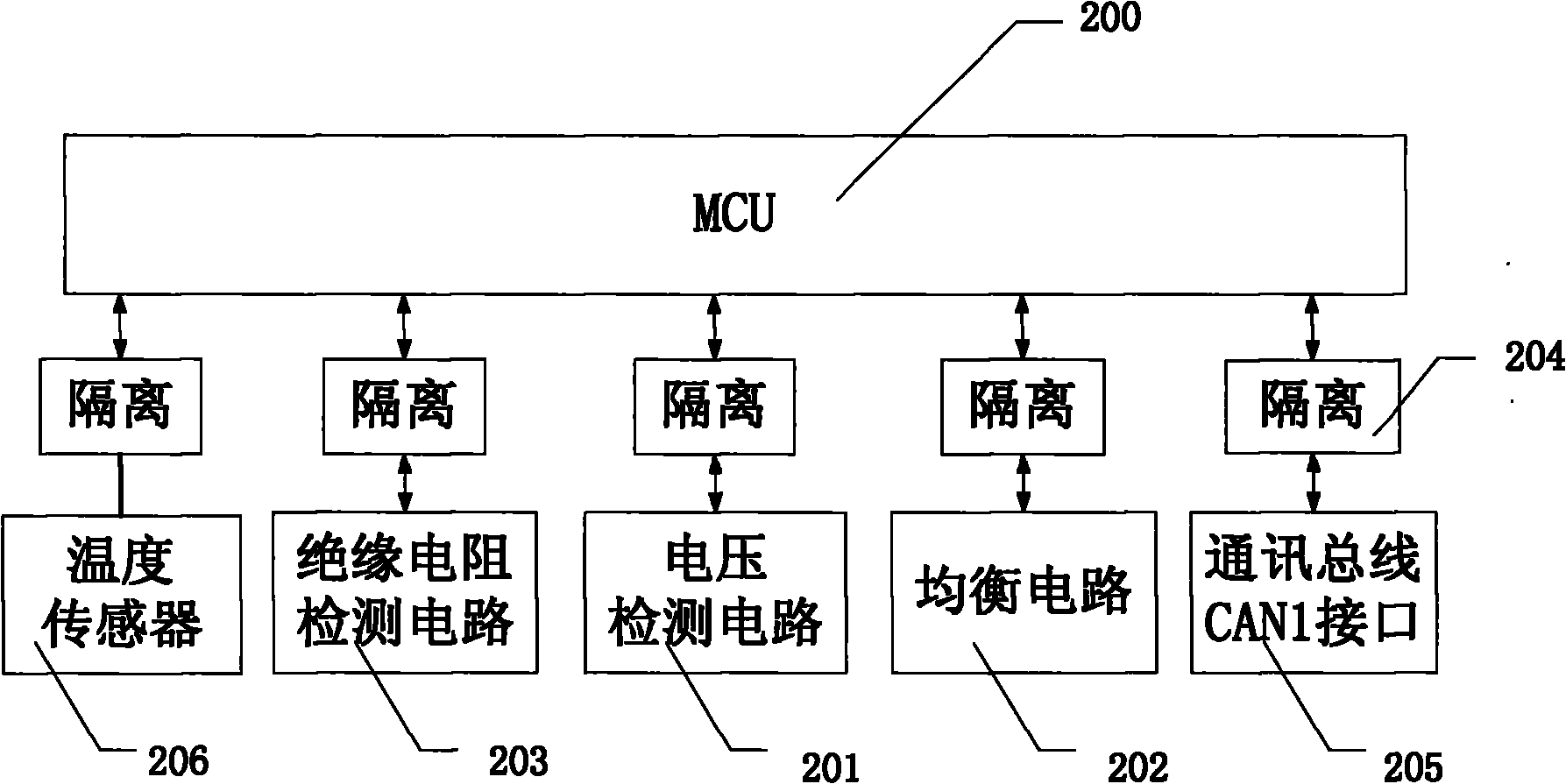 Special power battery management system for electric vehicle and implementation method thereof