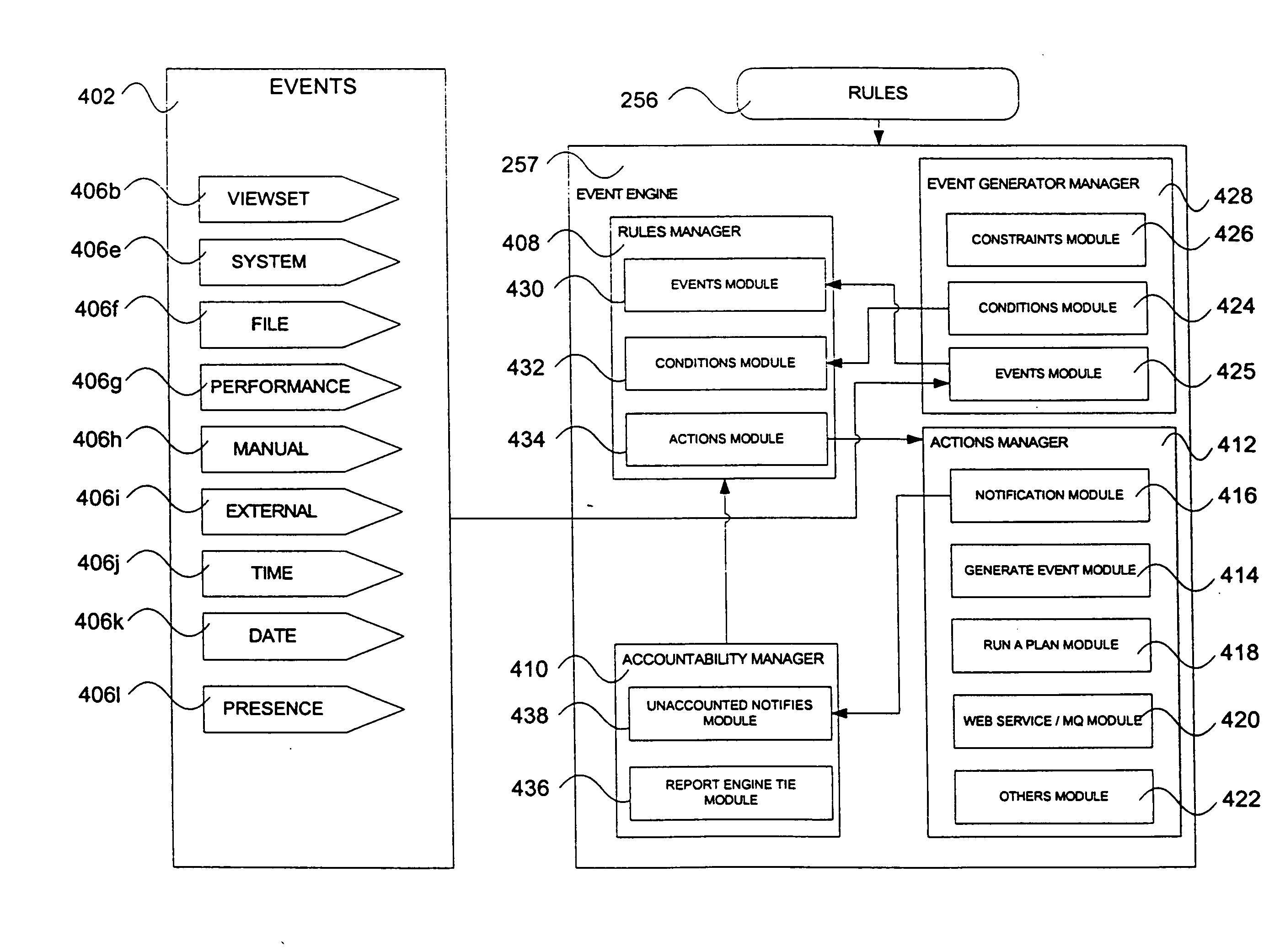 Method and apparatus for a multiplexed active data window in a near real-time business intelligence system