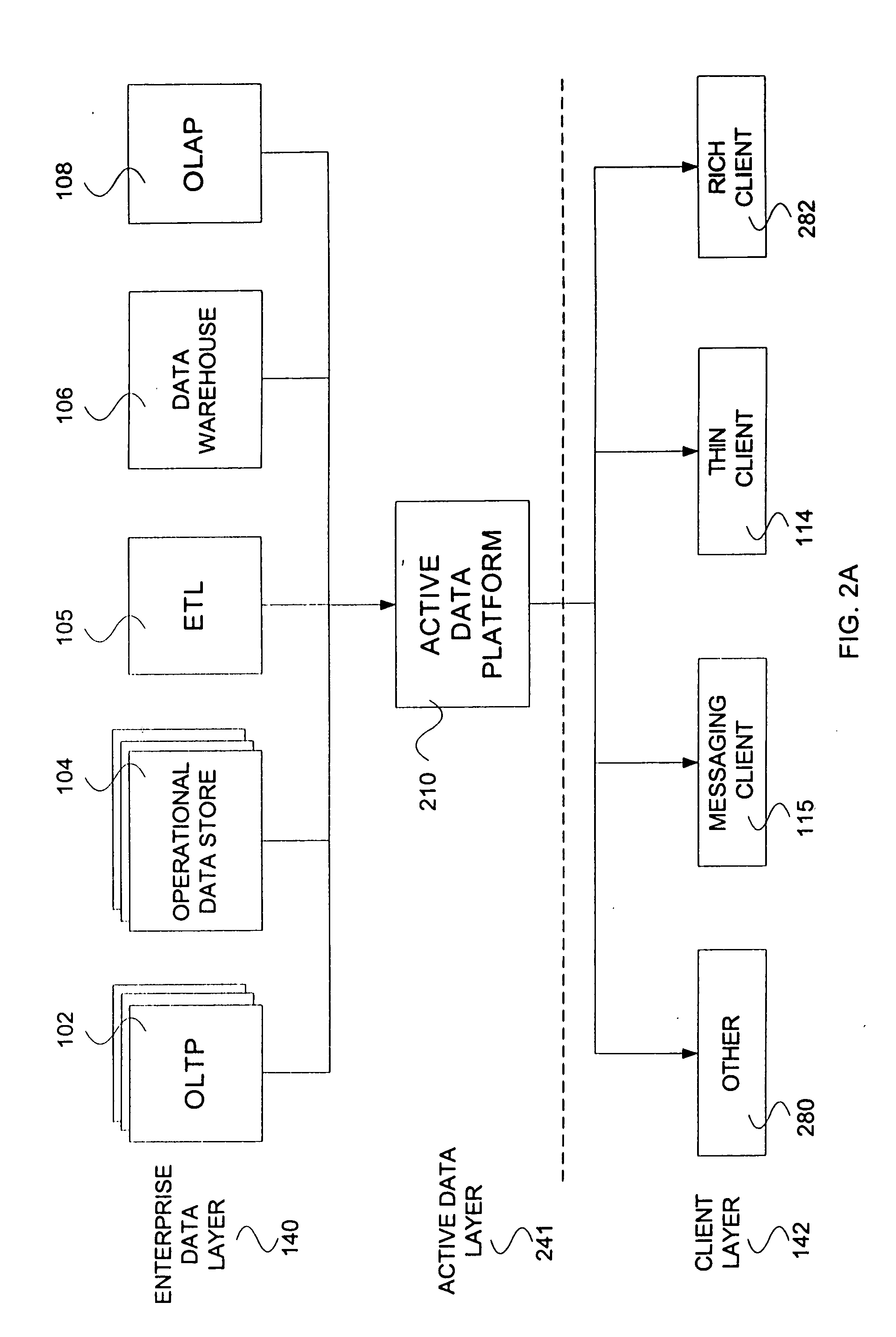 Method and apparatus for a multiplexed active data window in a near real-time business intelligence system