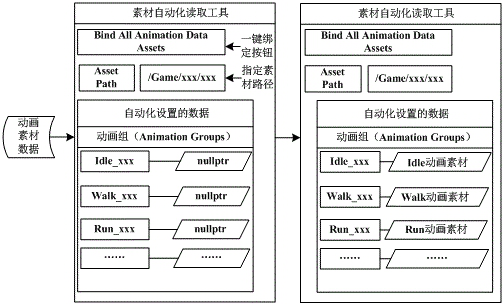 Animation state machine implementation method and device, storage medium and electronic device