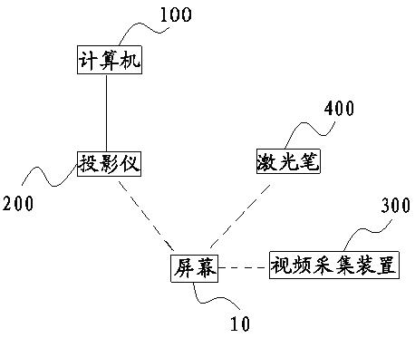 Interactive projecting system and implementation method for same